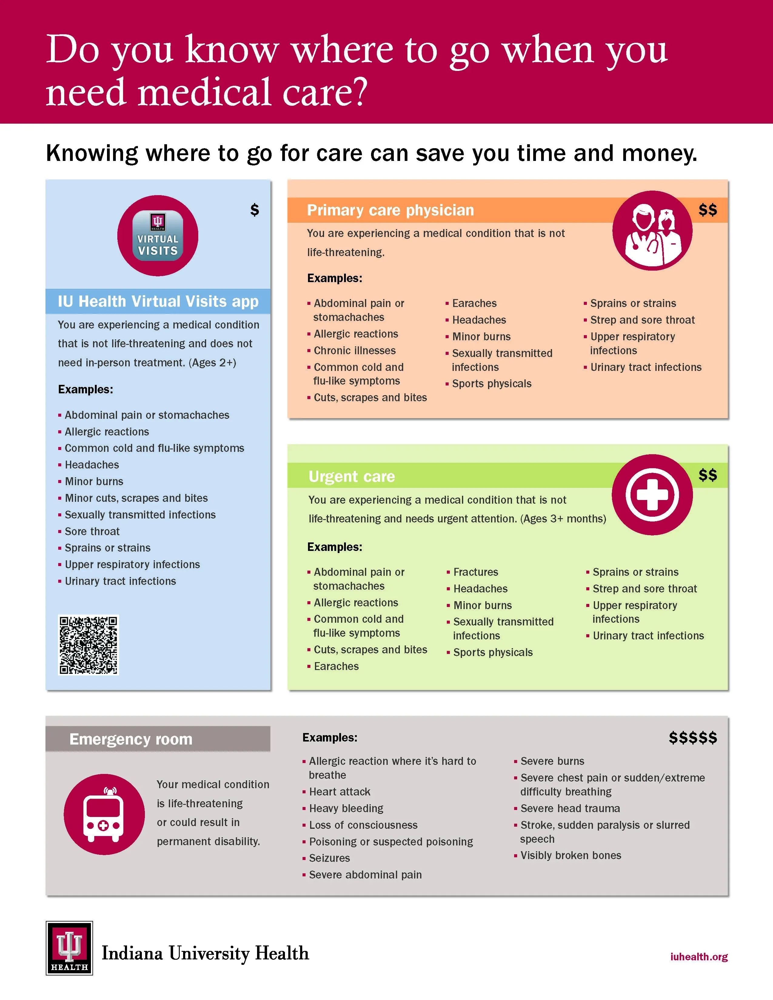 Where to seek care flyer
